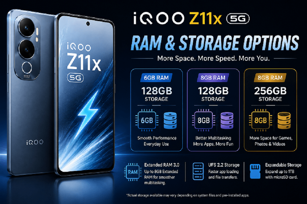 iQOO Z11x 5G RAM and storage