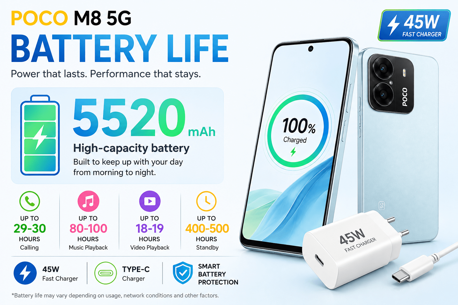 POCO M8 5G battery life